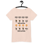 Bitcoin Inflation Deflation Women’s Basic Organic T-Shirt