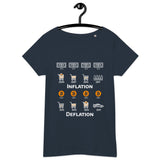 Bitcoin Inflation Deflation Women’s Basic Organic T-Shirt