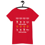 Bitcoin Inflation Deflation Women’s Basic Organic T-Shirt